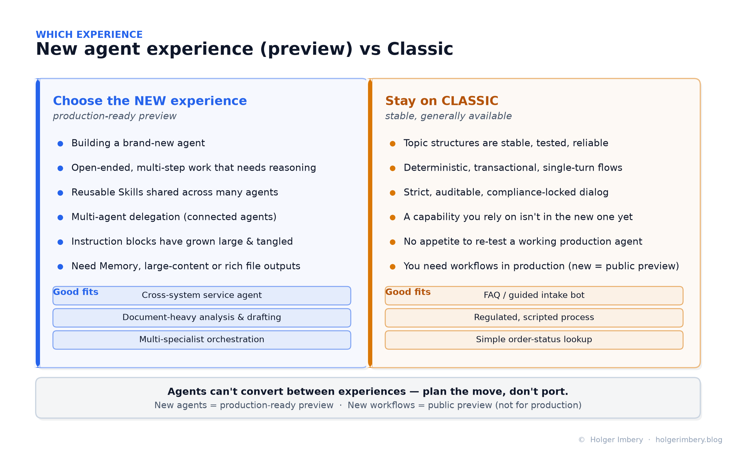 New agent experience (preview) versus Classic — when to use which