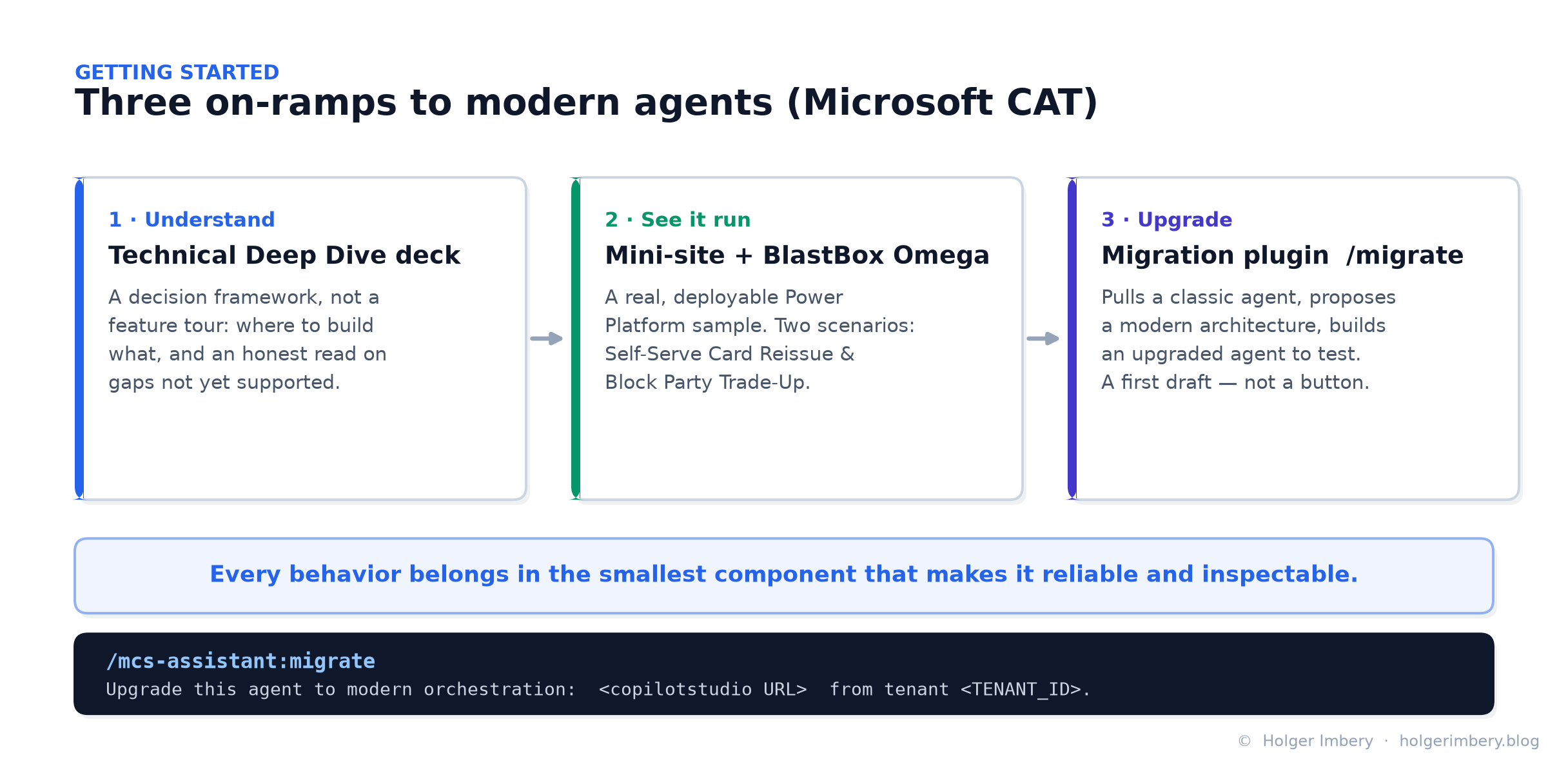 Three on-ramps to modern agents: understand, see it run, upgrade