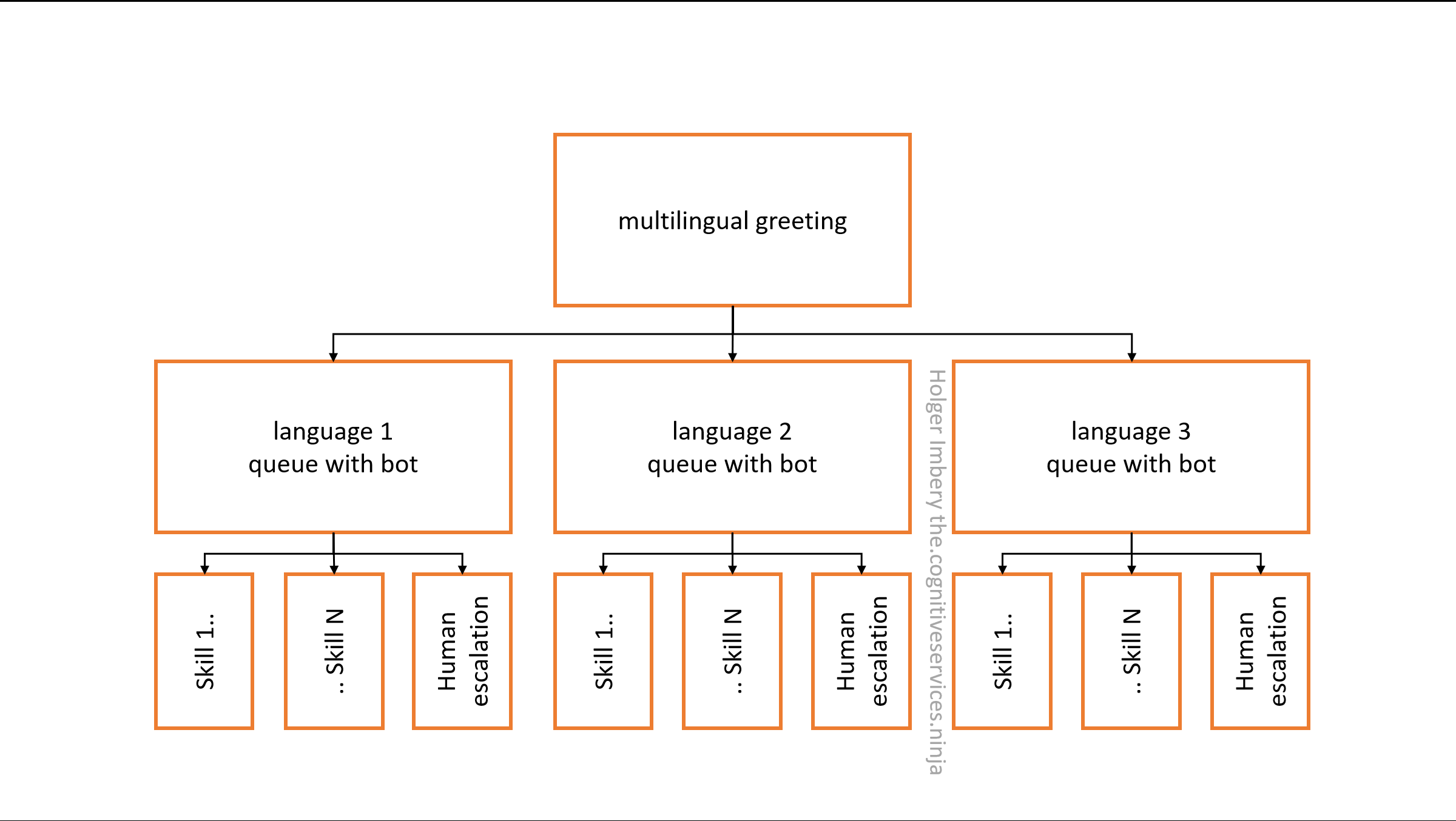 Figure 1: Architecture